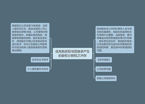 优先购买权与因继承产生的股权分割权之冲突