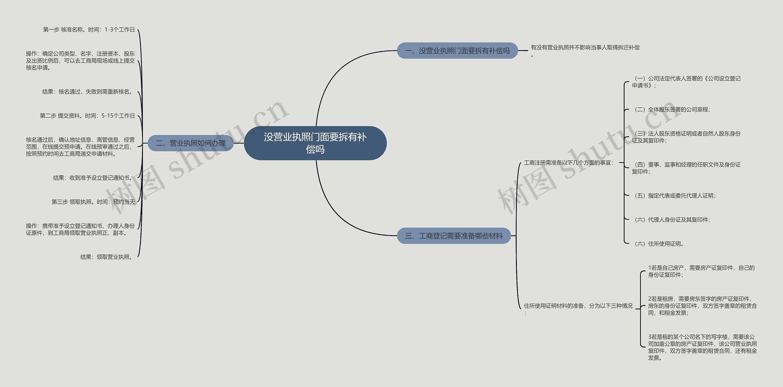 没营业执照门面要拆有补偿吗