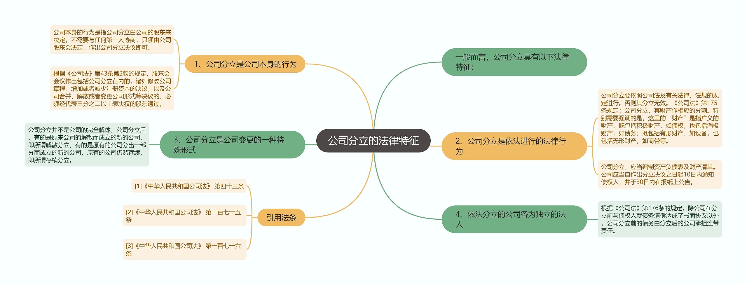 公司分立的法律特征