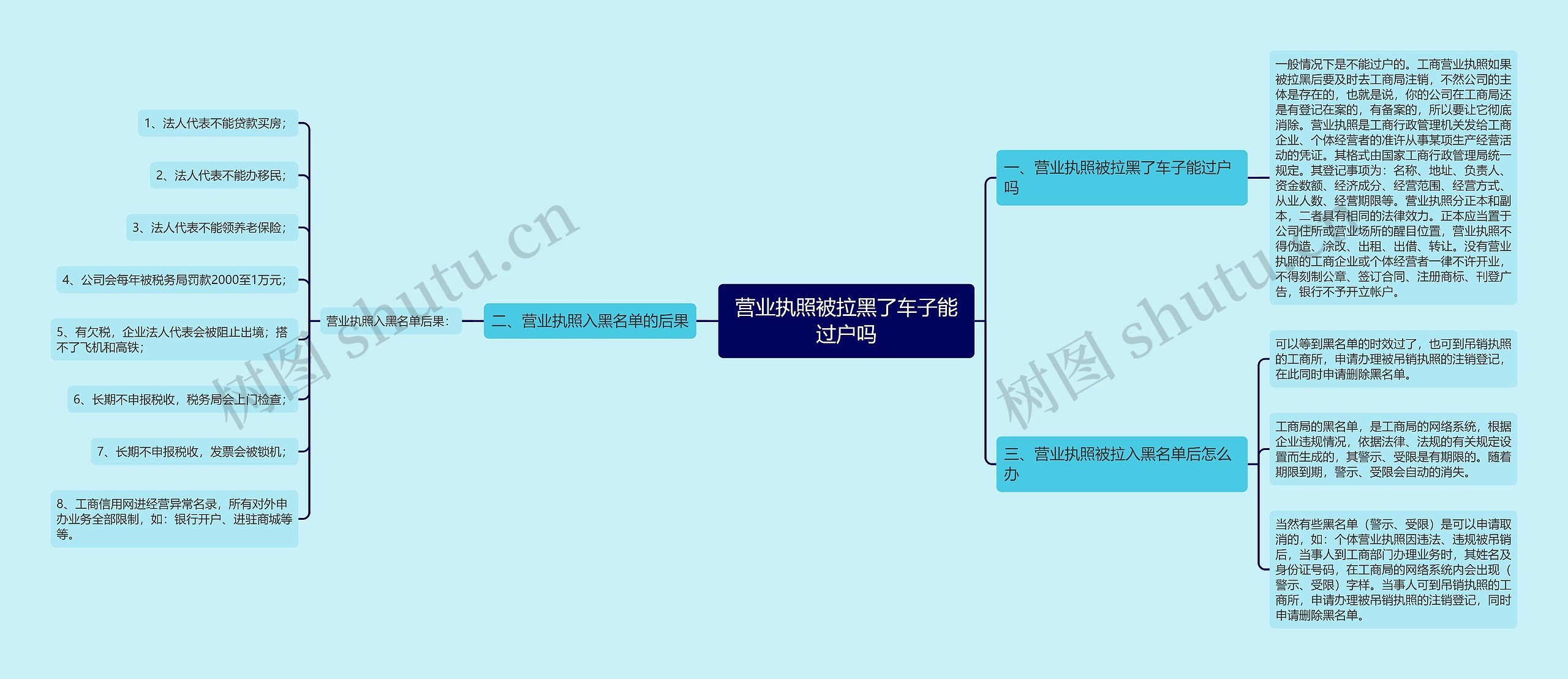 营业执照被拉黑了车子能过户吗