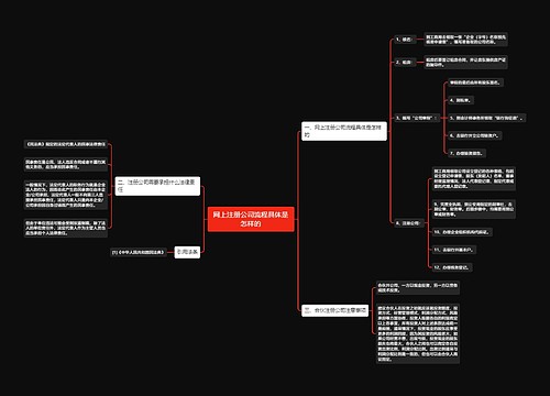 网上注册公司流程具体是怎样的