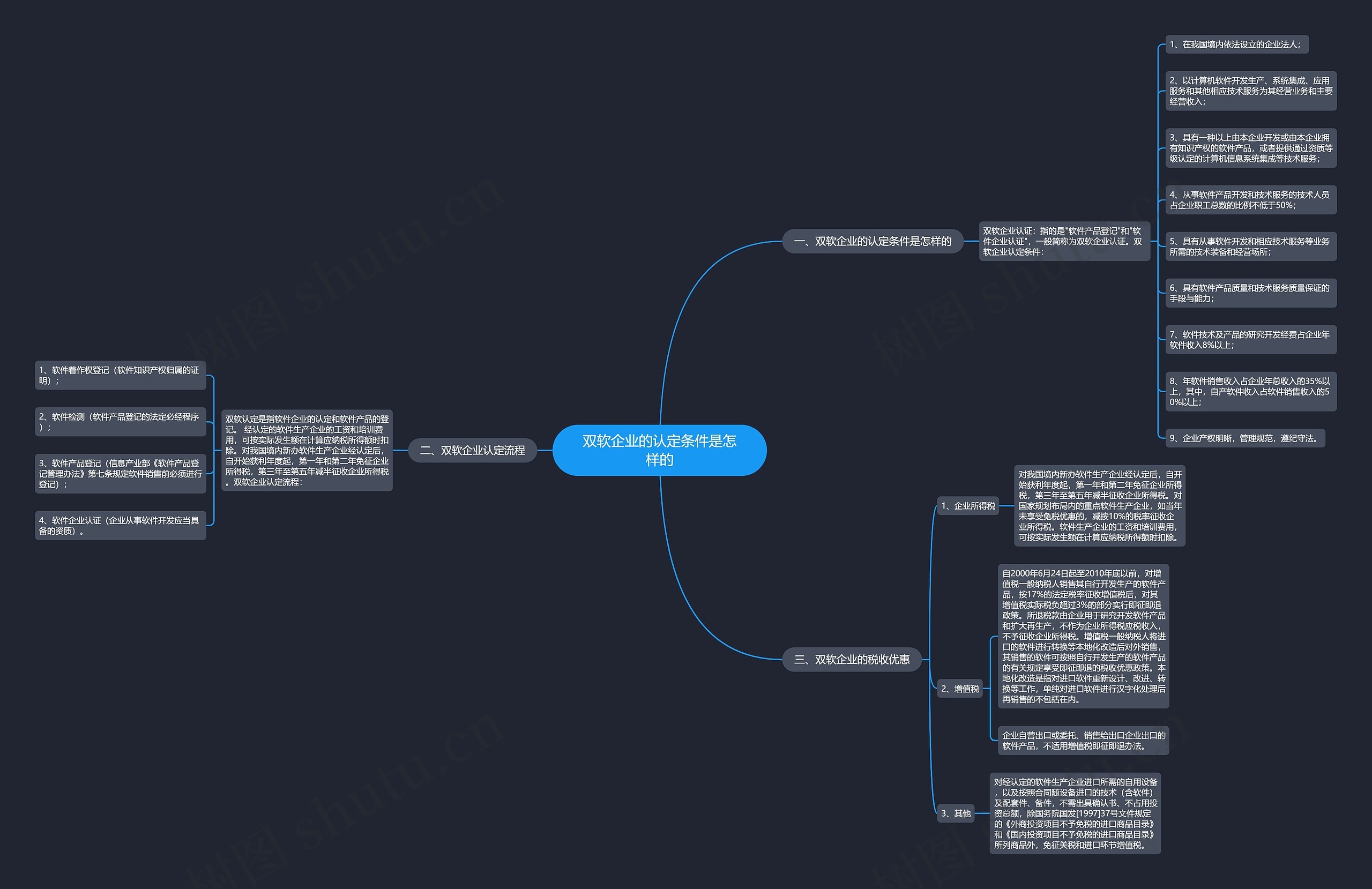 双软企业的认定条件是怎样的思维导图