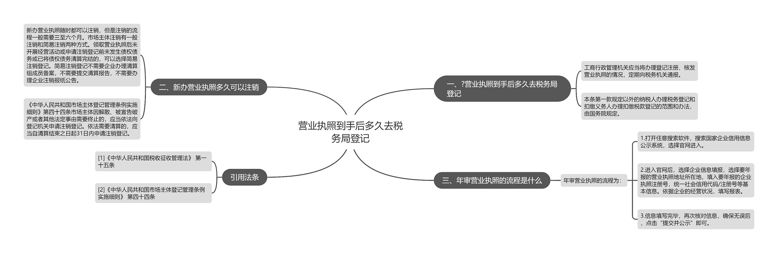 营业执照到手后多久去税务局登记思维导图