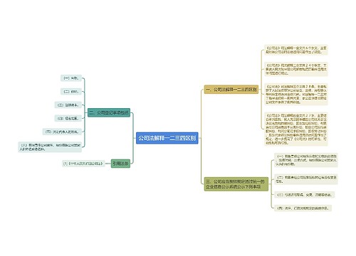 公司法解释一二三四区别