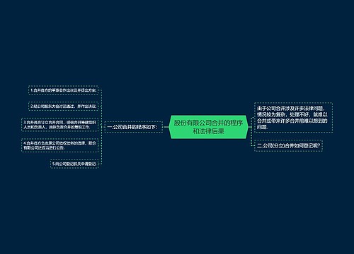 股份有限公司合并的程序和法律后果