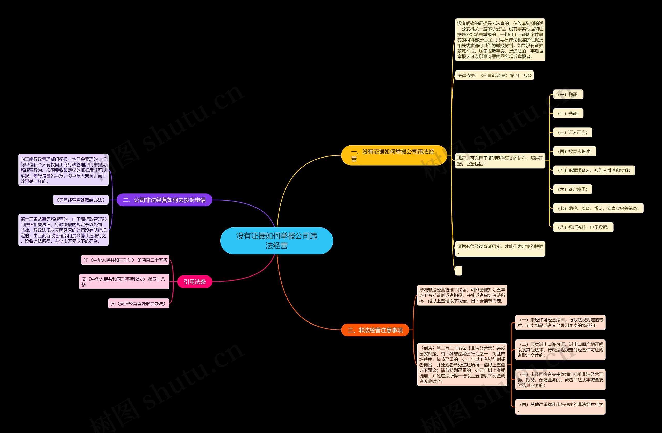 没有证据如何举报公司违法经营思维导图