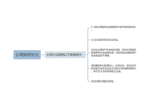 公司如何分立