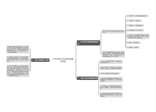 中外合资公司注册流程是怎样的