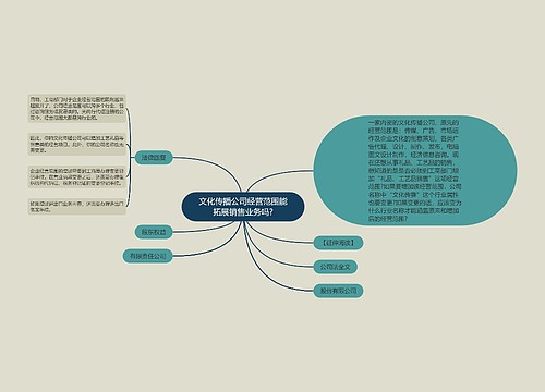 文化传播公司经营范围能拓展销售业务吗?