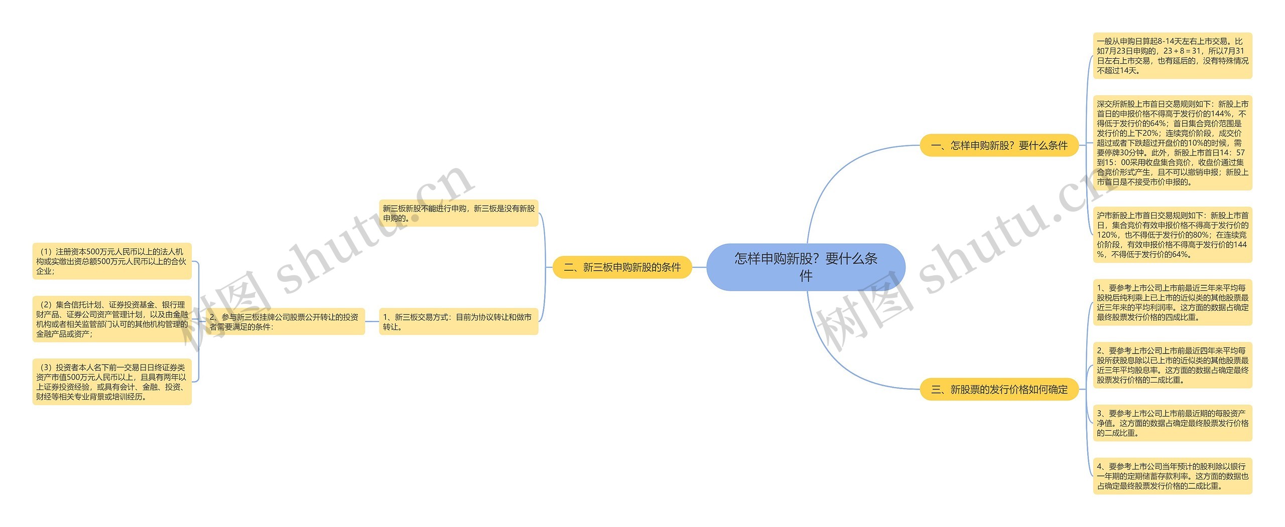 怎样申购新股？要什么条件