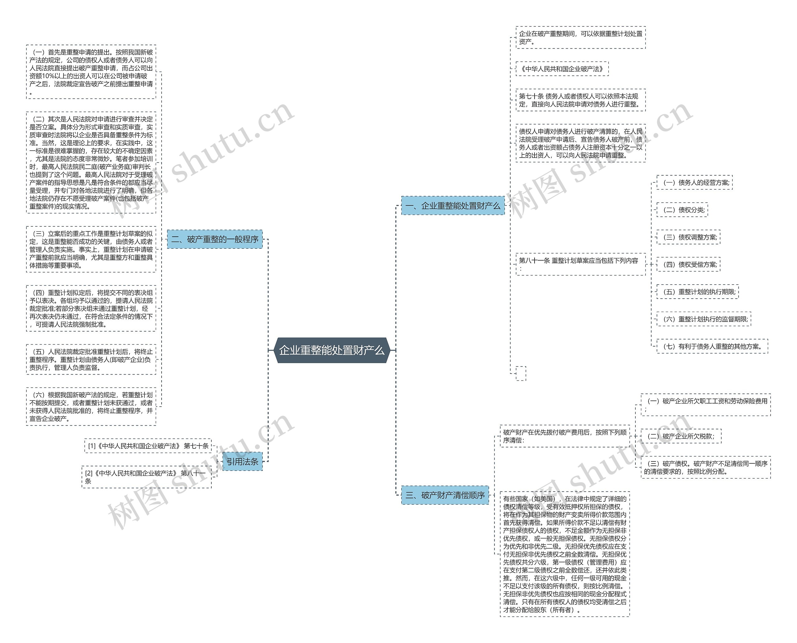 企业重整能处置财产么思维导图