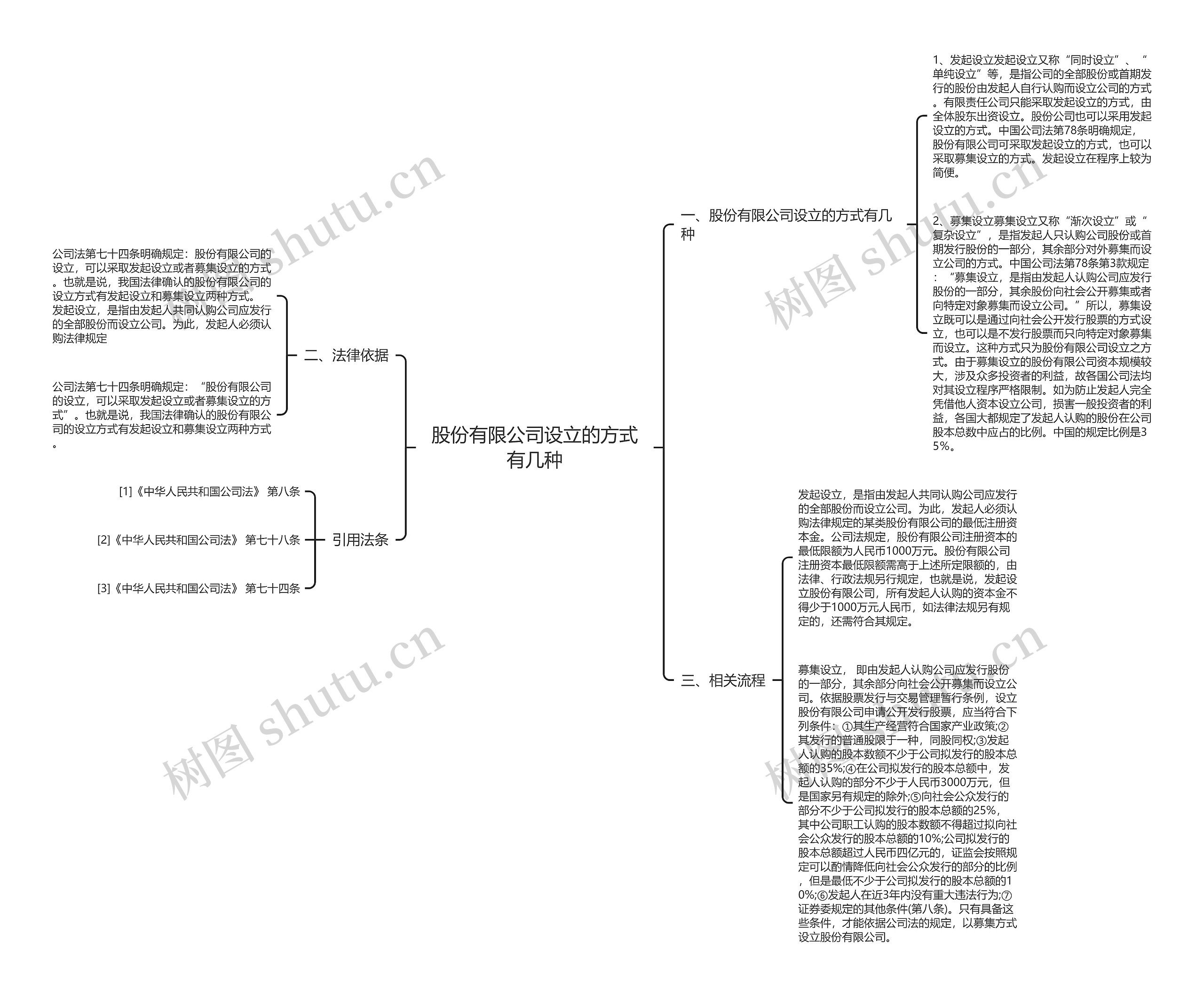 股份有限公司设立的方式有几种 股份有限公司设立的方式有几种