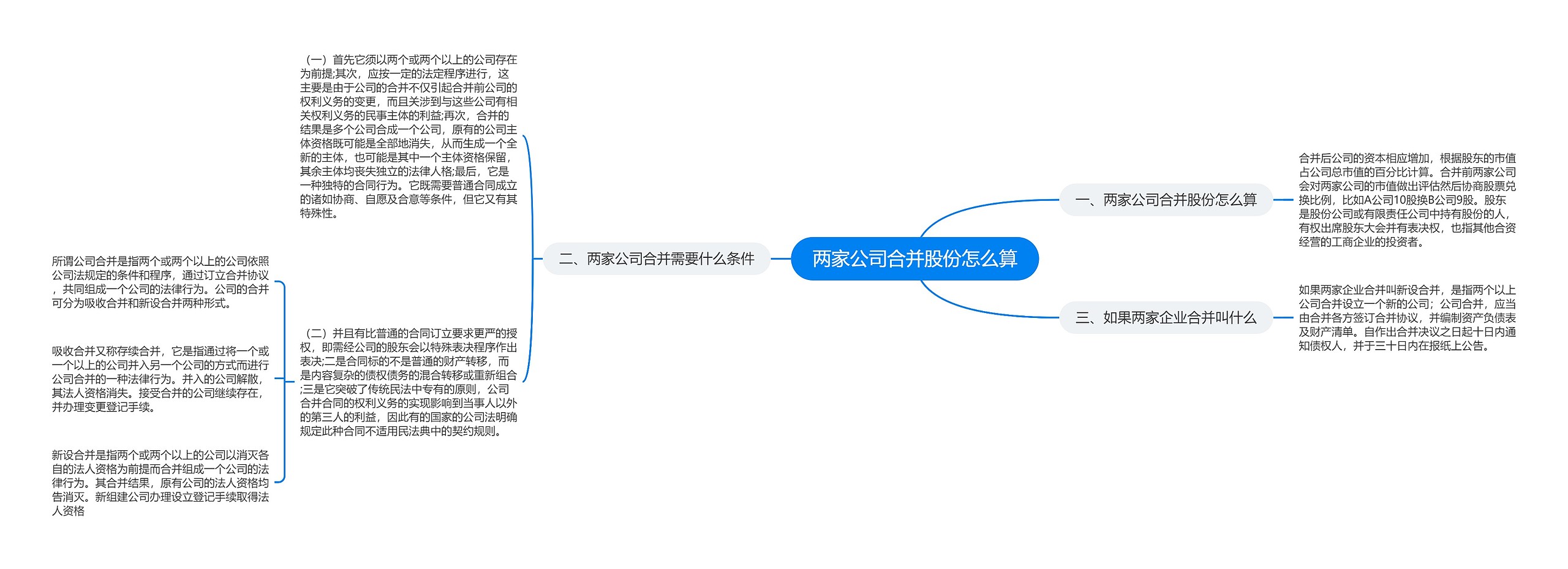 两家公司合并股份怎么算思维导图