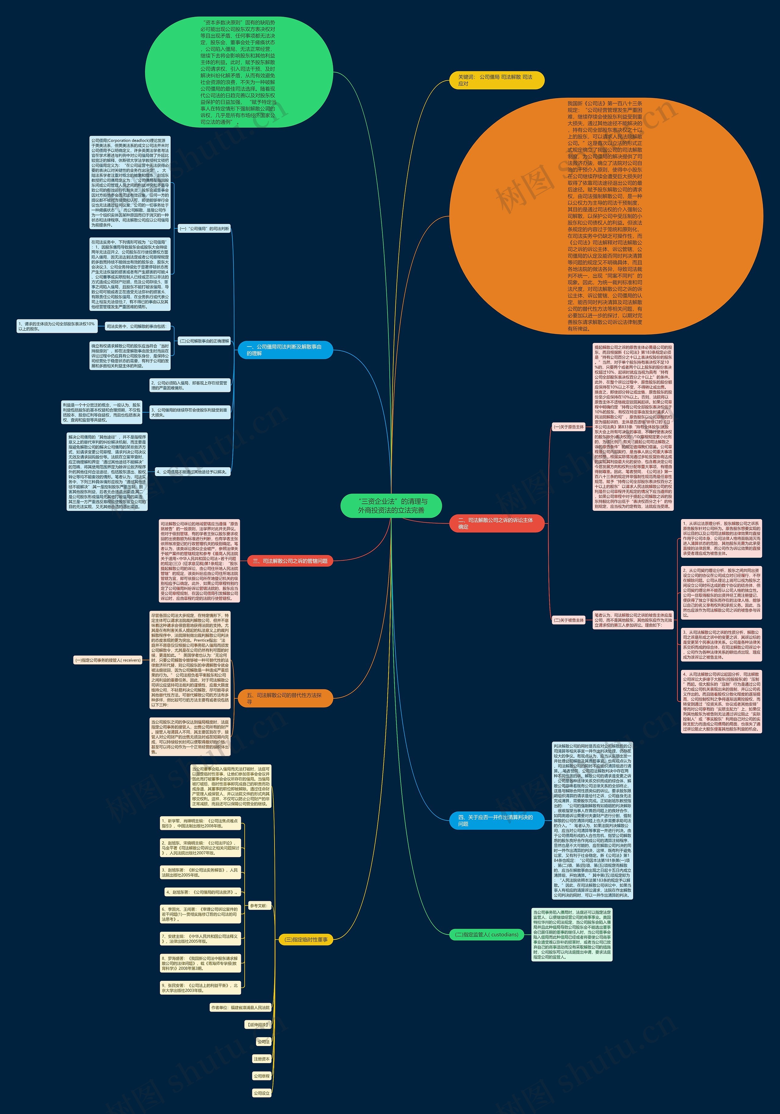 “三资企业法”的清理与外商投资法的立法完善 “三资企业法”的清理与外商投资法的立法完善
