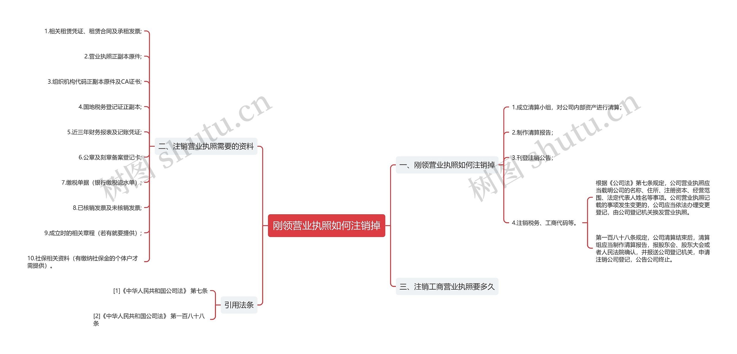 刚领营业执照如何注销掉