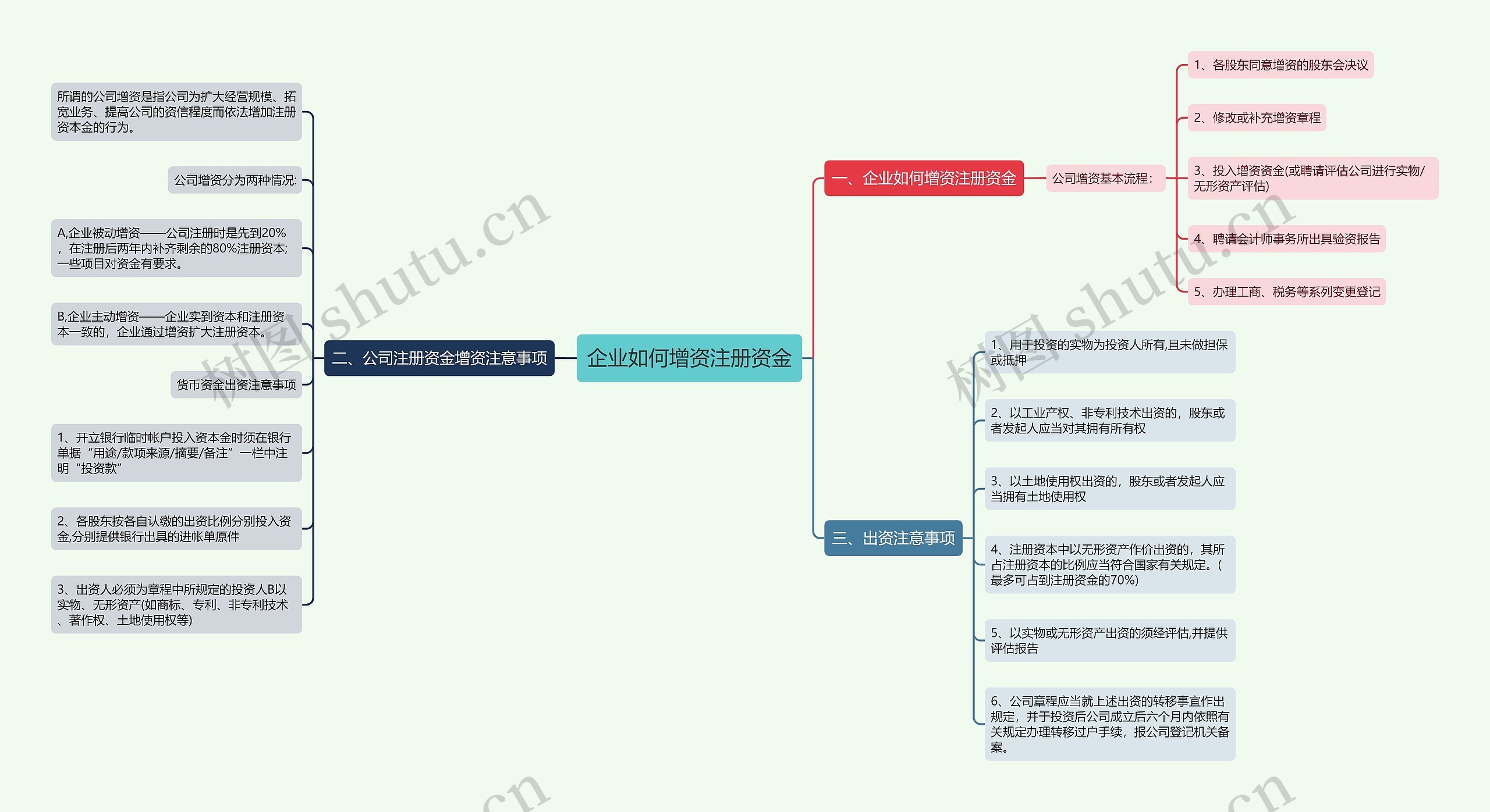 企业如何增资注册资金