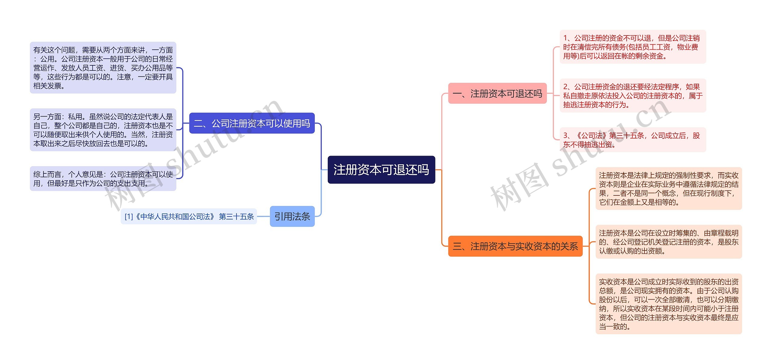 注册资本可退还吗