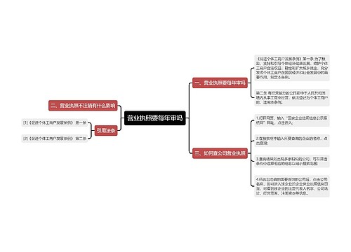 营业执照要每年审吗