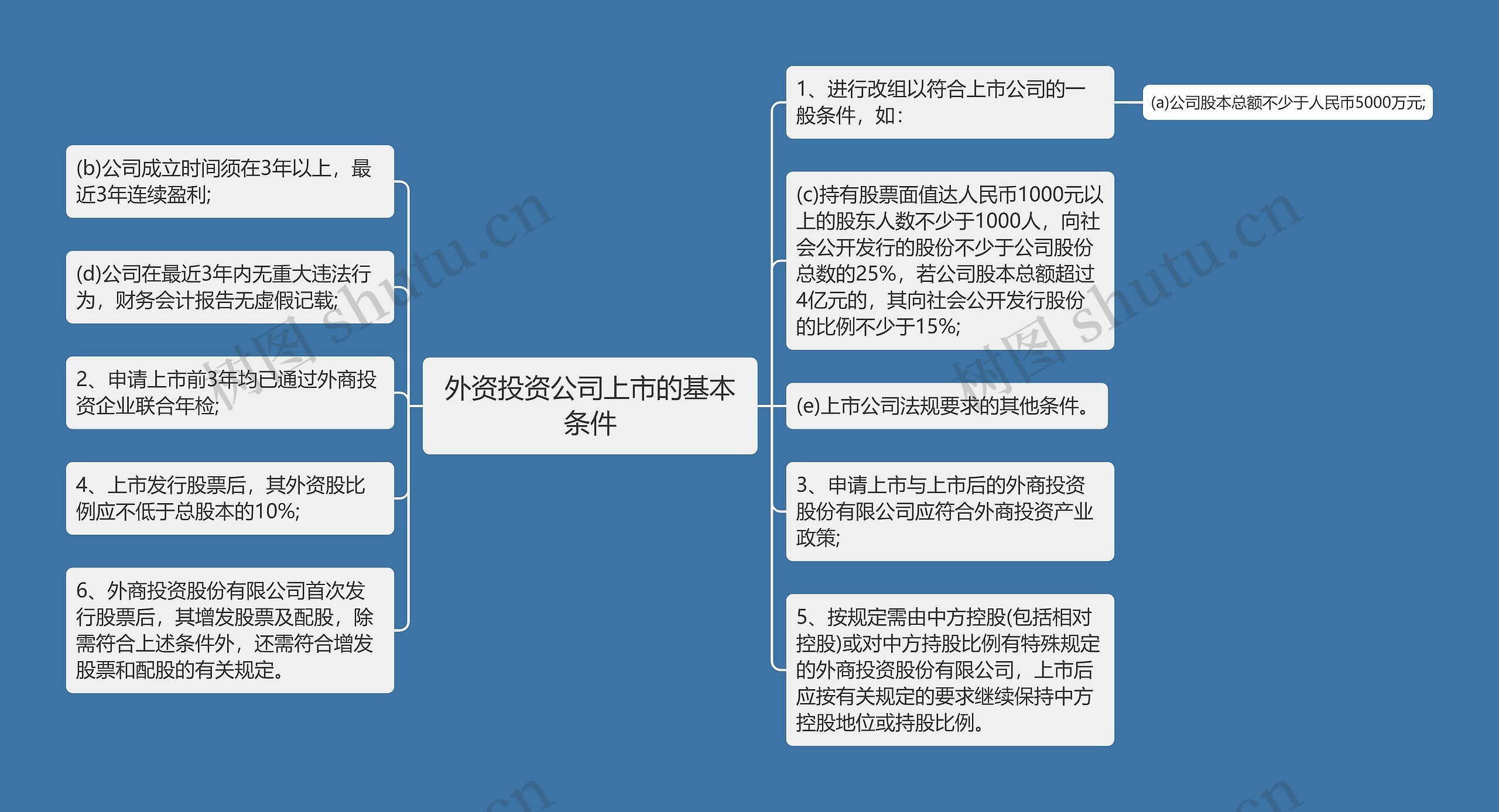 外资投资公司上市的基本条件