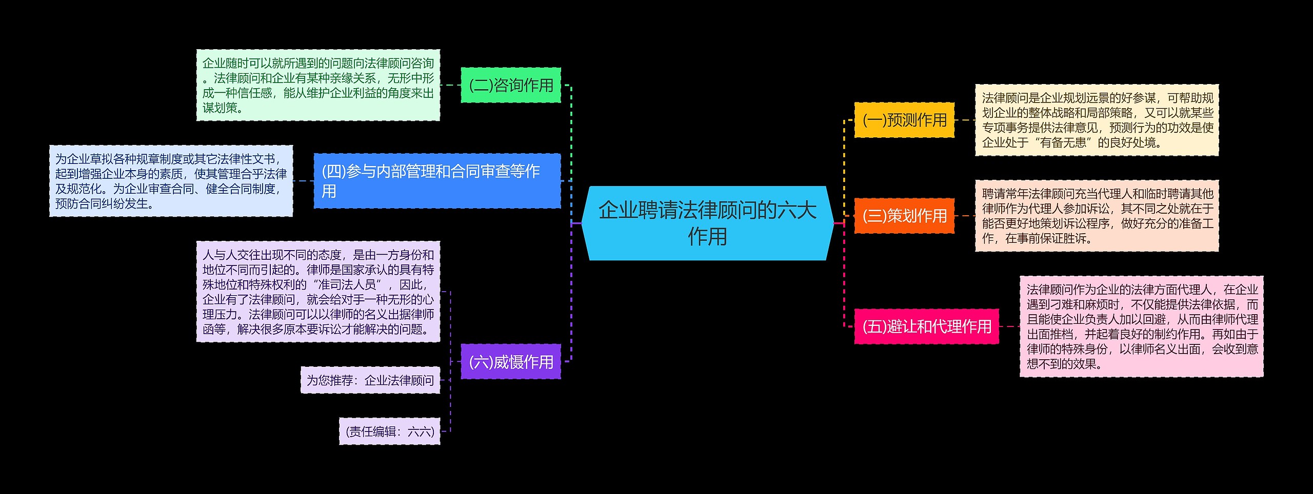 企业聘请法律顾问的六大作用