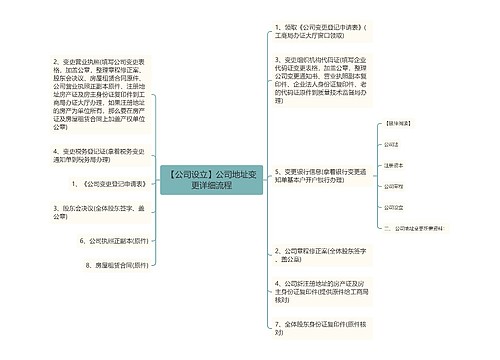 【公司设立】公司地址变更详细流程