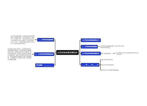 公司名称变更证明范本