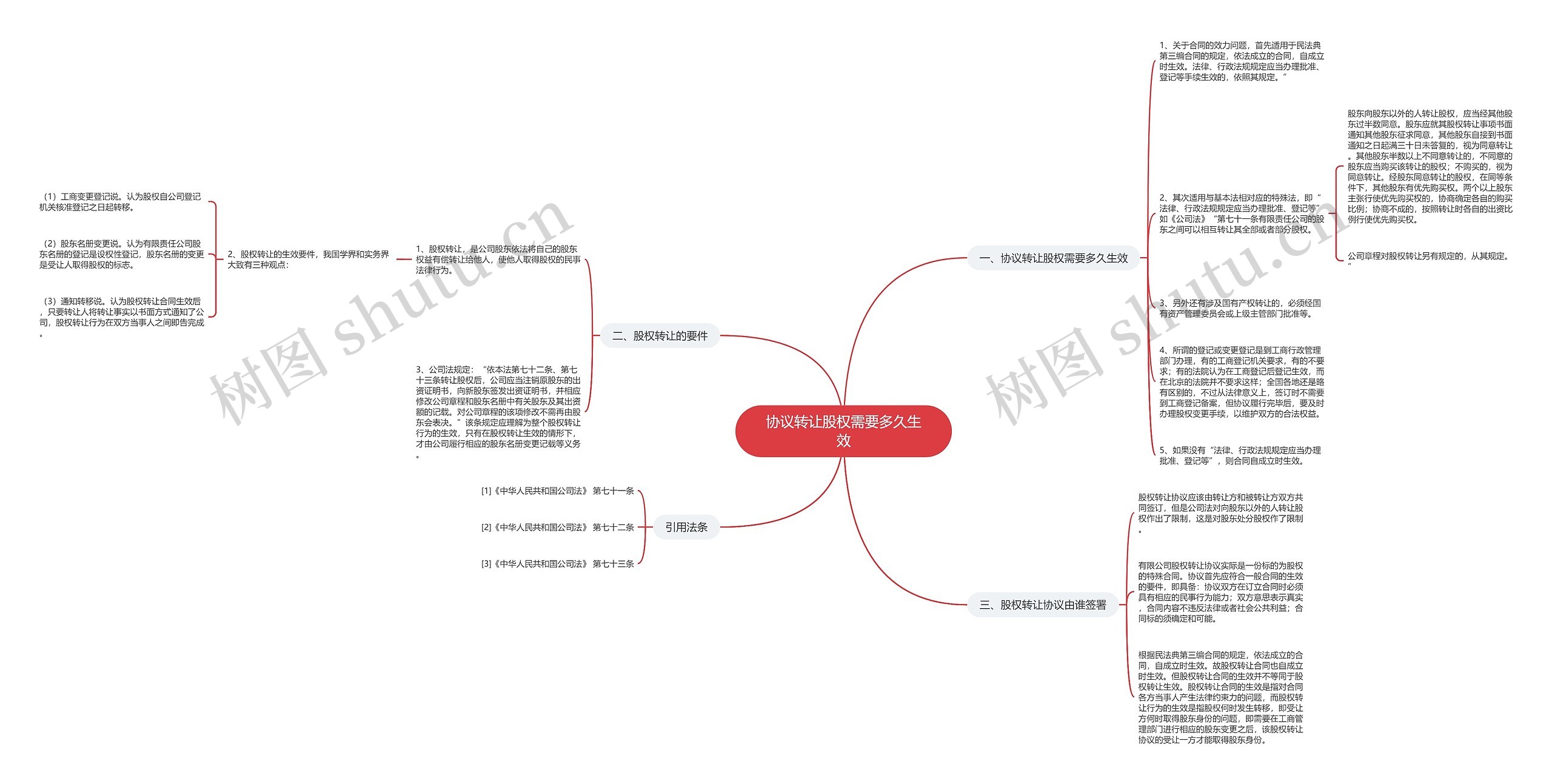协议转让股权需要多久生效 协议转让股权需要多久生效