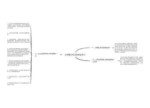 小规模公司注册资金多少