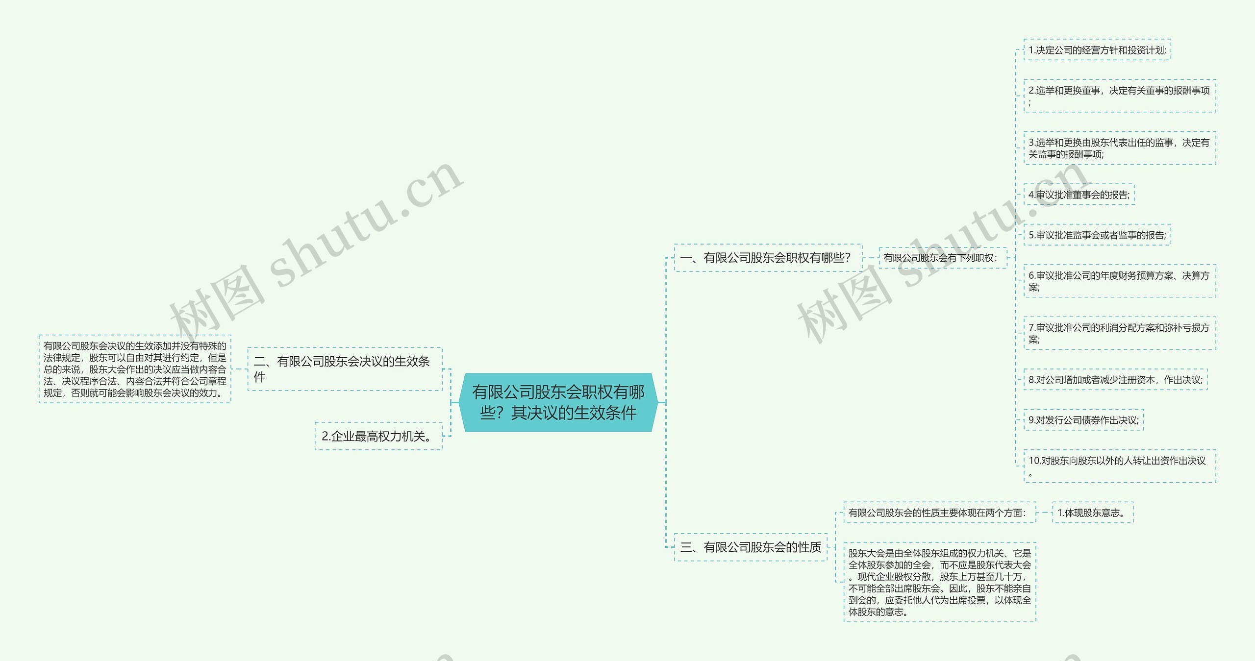 有限公司股东会职权有哪些？其决议的生效条件