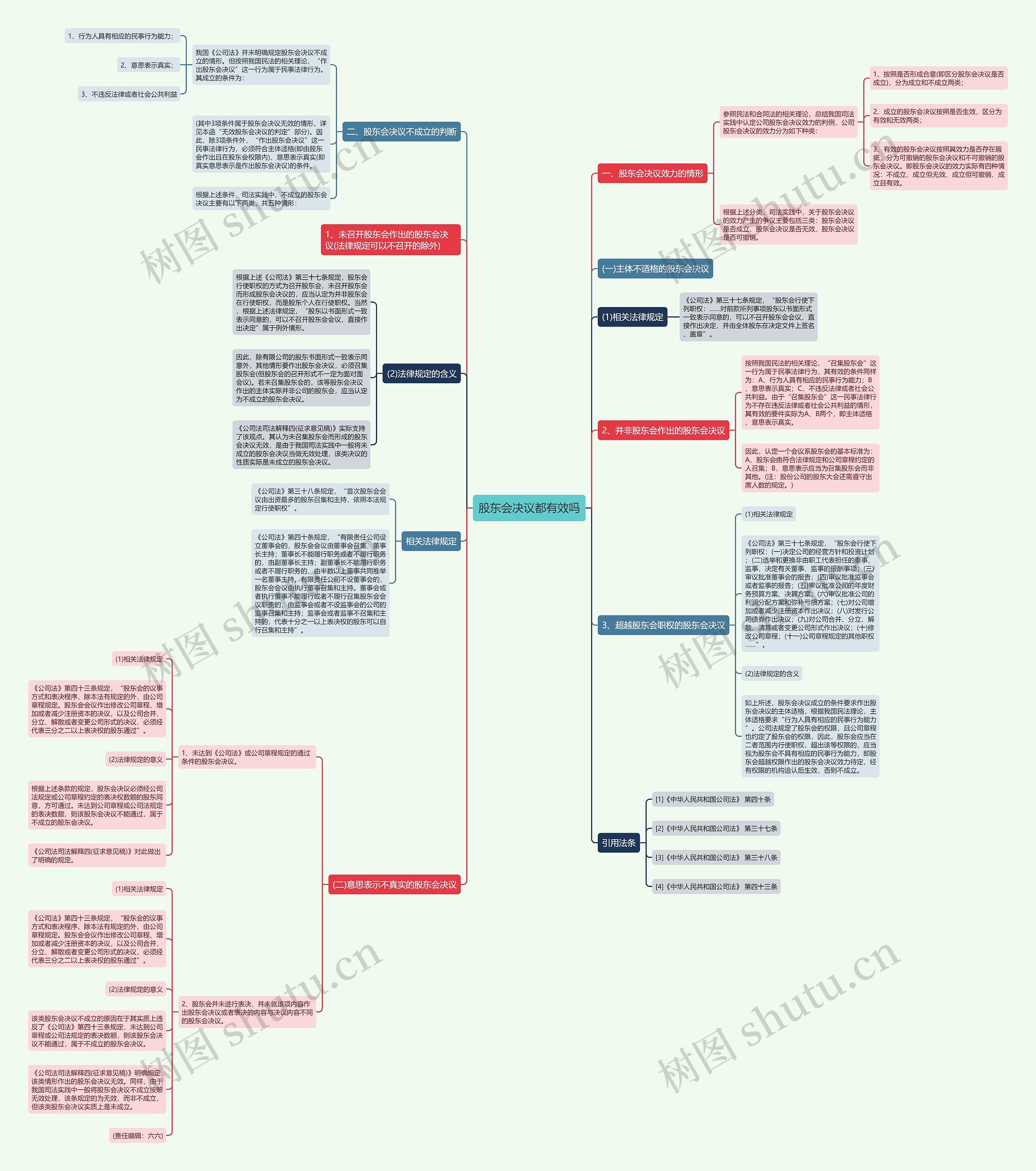 股东会决议都有效吗 股东会决议都有效吗