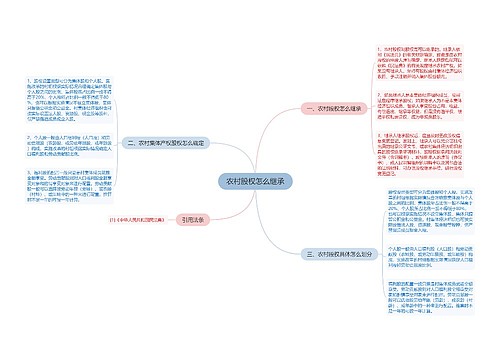 农村股权怎么继承
