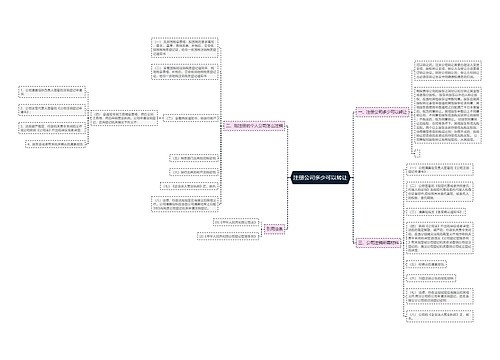 注册公司多少可以转让