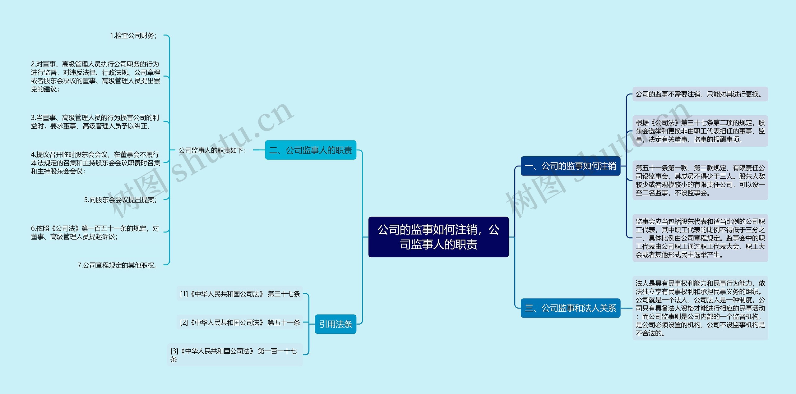 公司的监事如何注销，公司监事人的职责