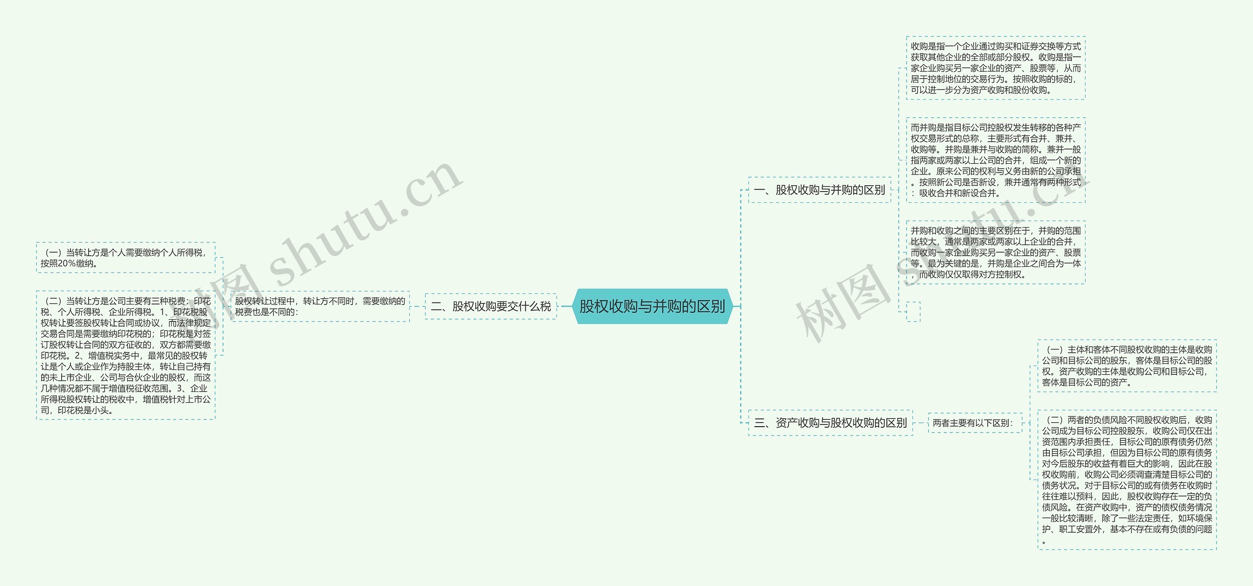股权收购与并购的区别 股权收购与并购的区别