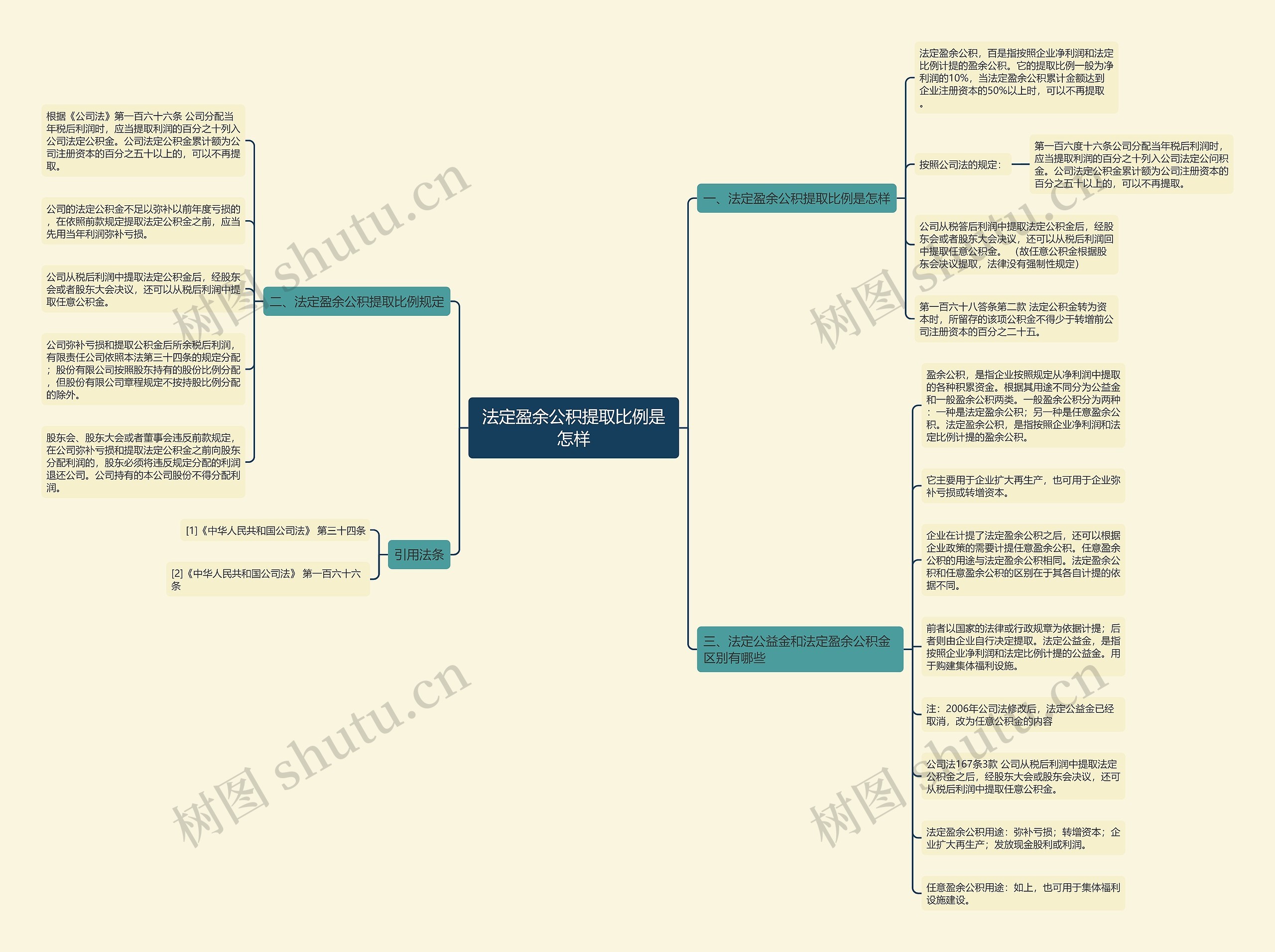 法定盈余公积提取比例是怎样 法定盈余公积提取比例是怎样
