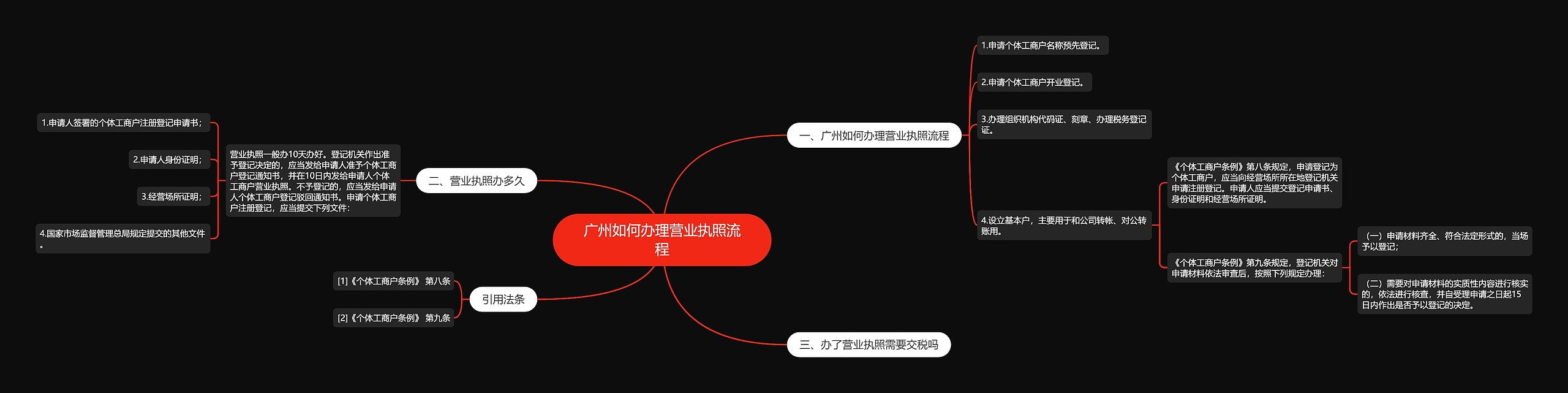 广州如何办理营业执照流程思维导图