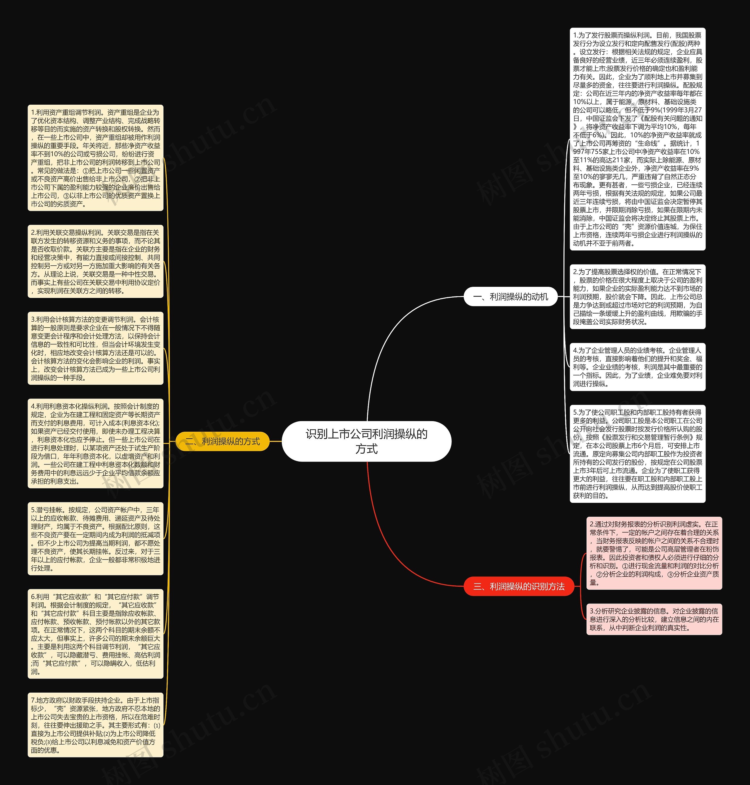 识别上市公司利润操纵的方式思维导图
