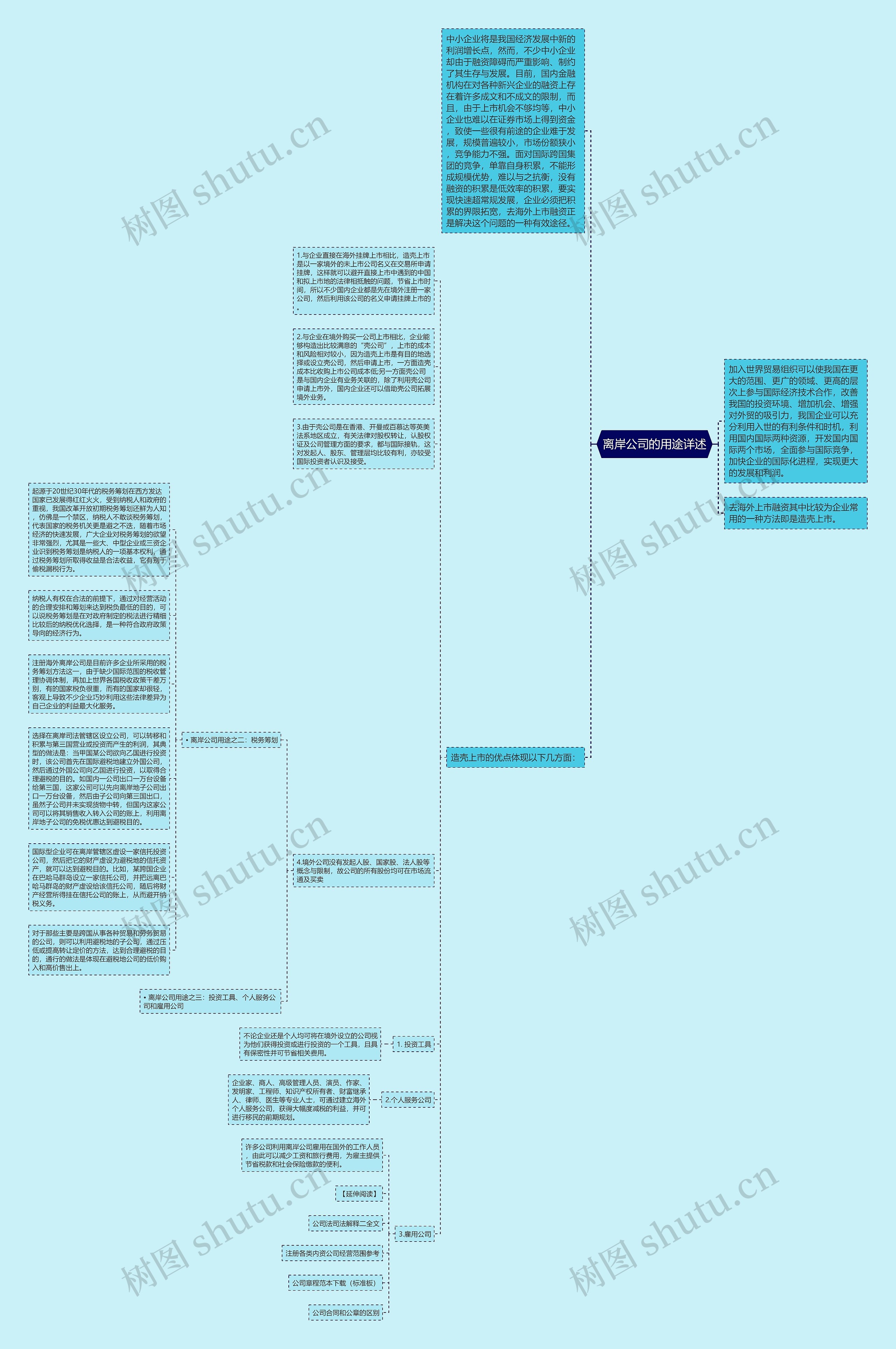 离岸公司的用途详述思维导图