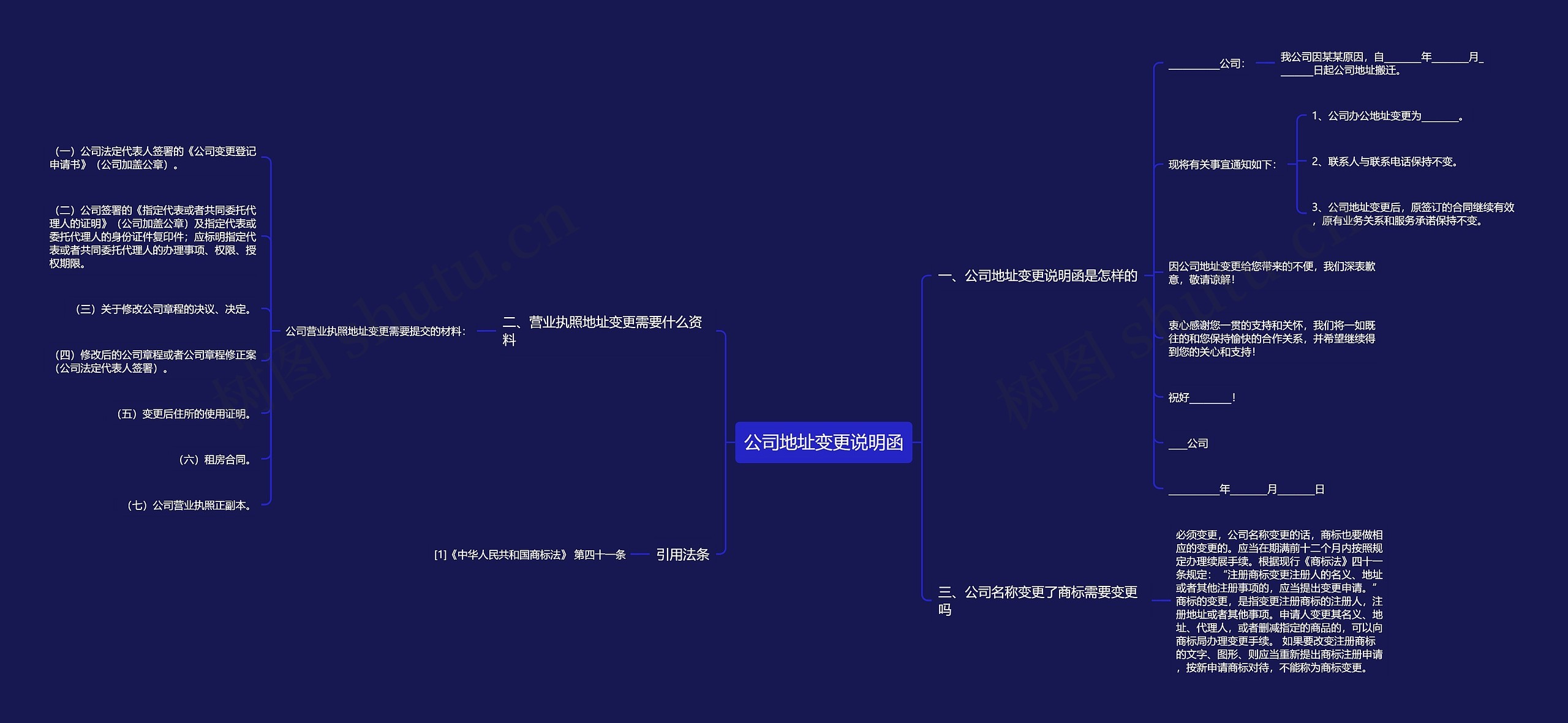 公司地址变更说明函思维导图