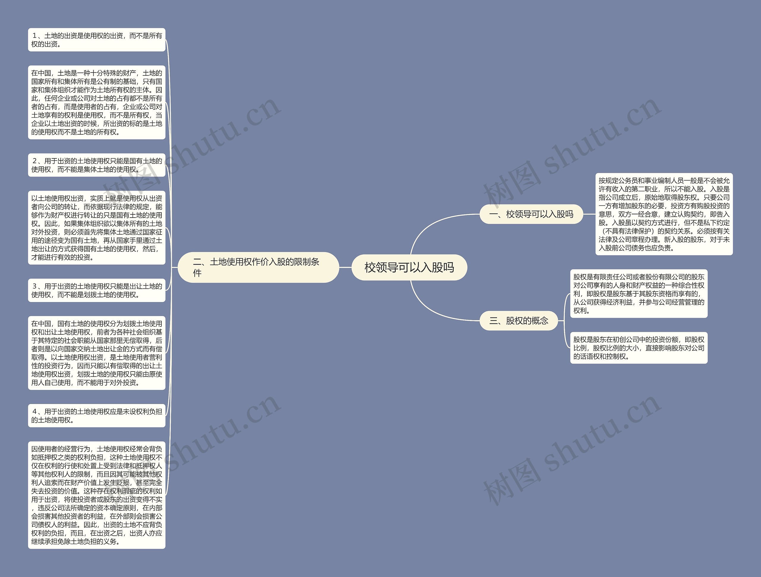 校领导可以入股吗思维导图