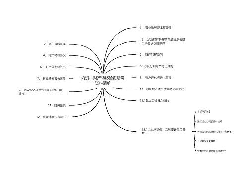 内资—财产转移验资所需资料清单