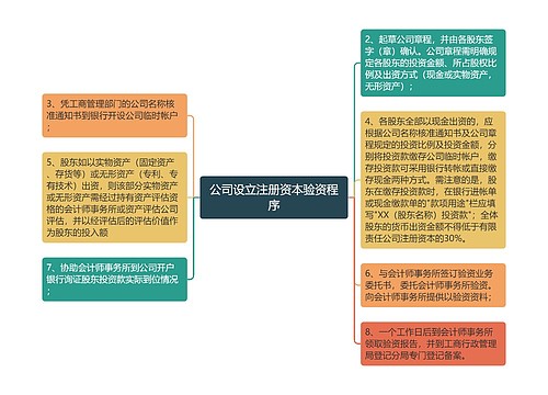 公司设立注册资本验资程序