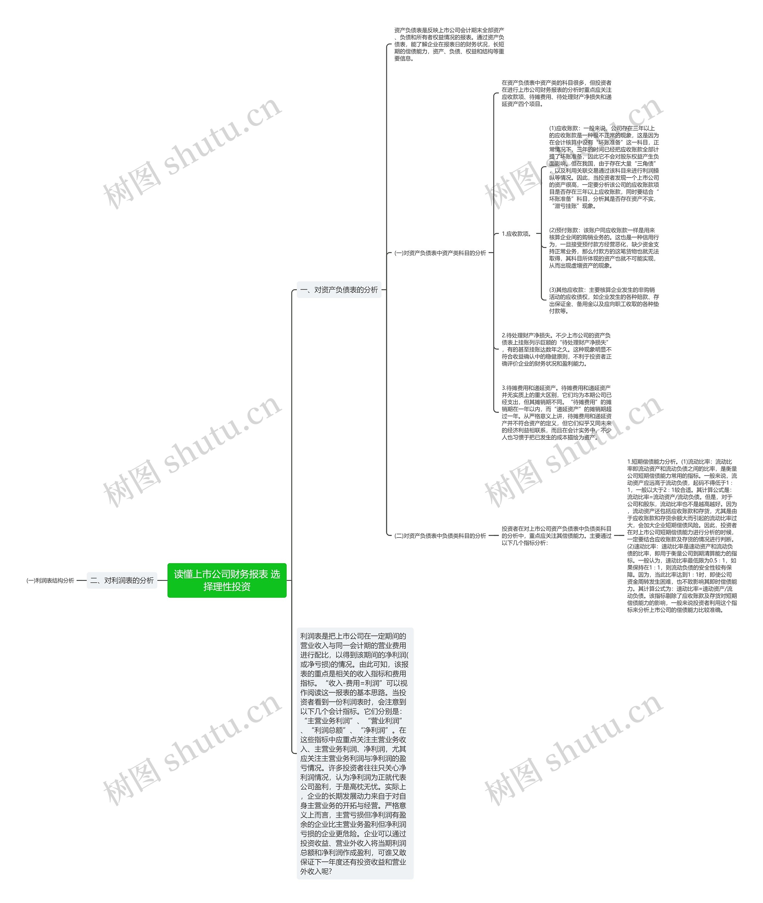 读懂上市公司财务报表 选择理性投资 读懂上市公司财务报表 选择理性投资