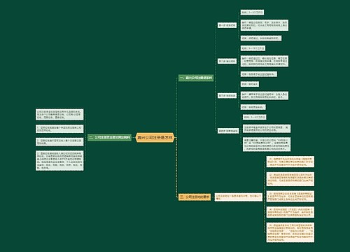 嘉兴公司注册是怎样