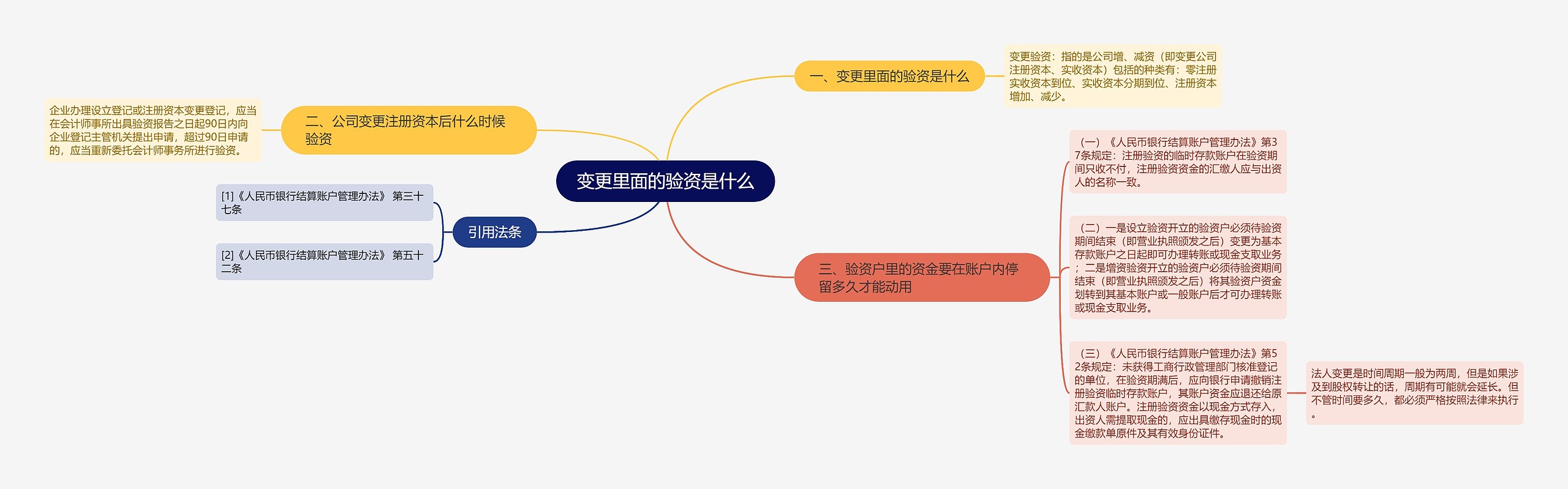 变更里面的验资是什么