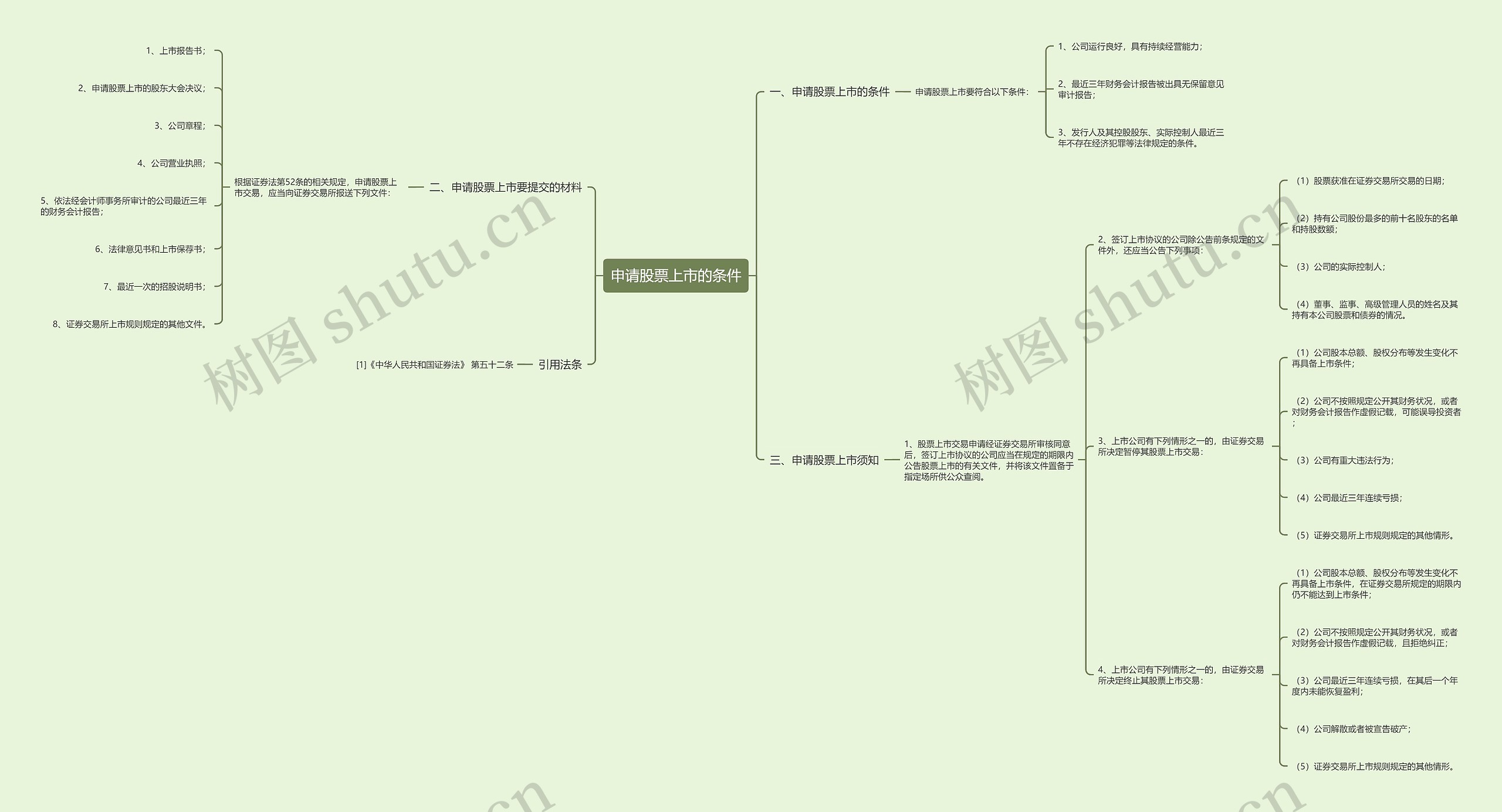 申请股票上市的条件 申请股票上市的条件
