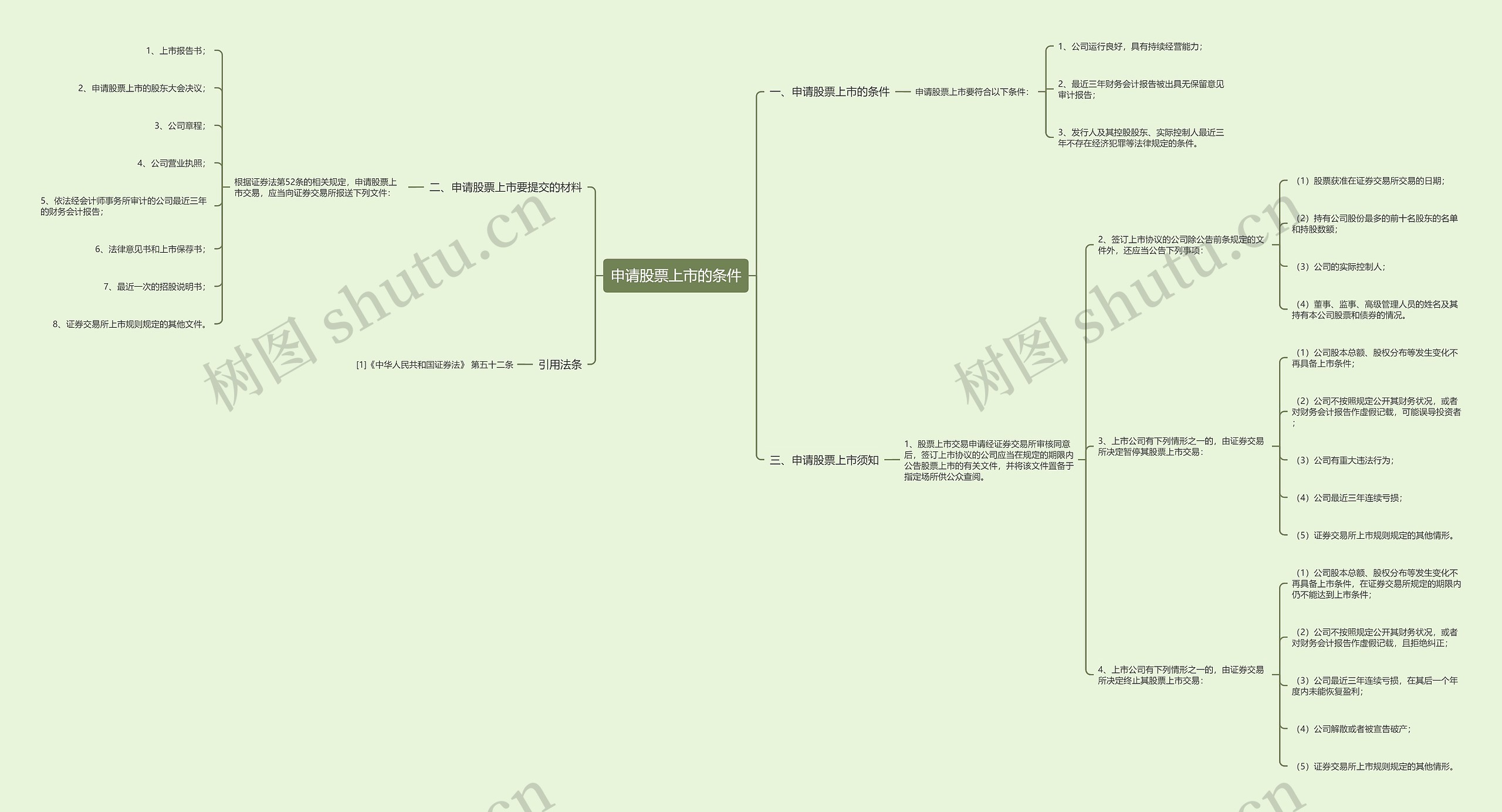 申请股票上市的条件思维导图