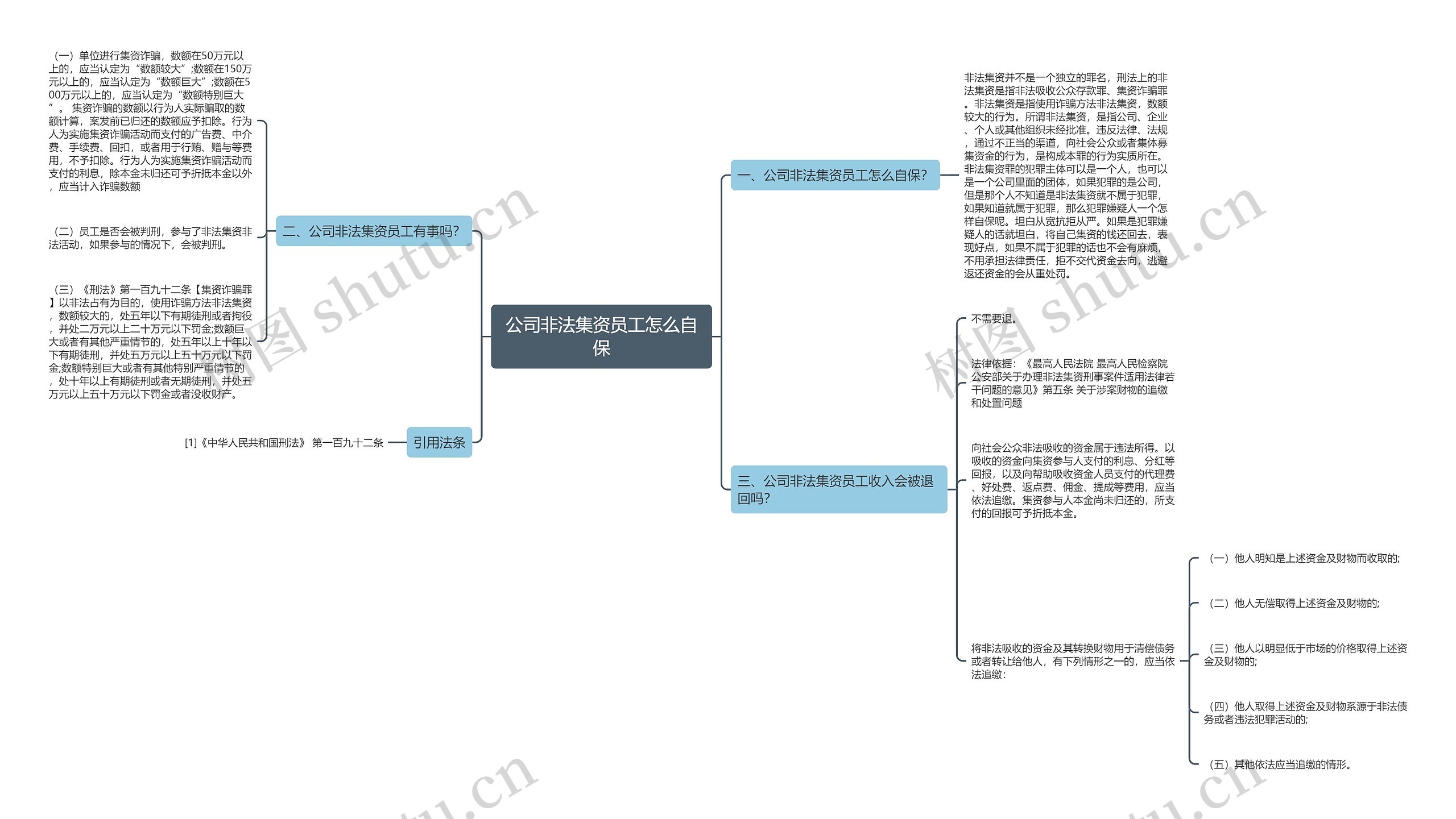 公司非法集资员工怎么自保