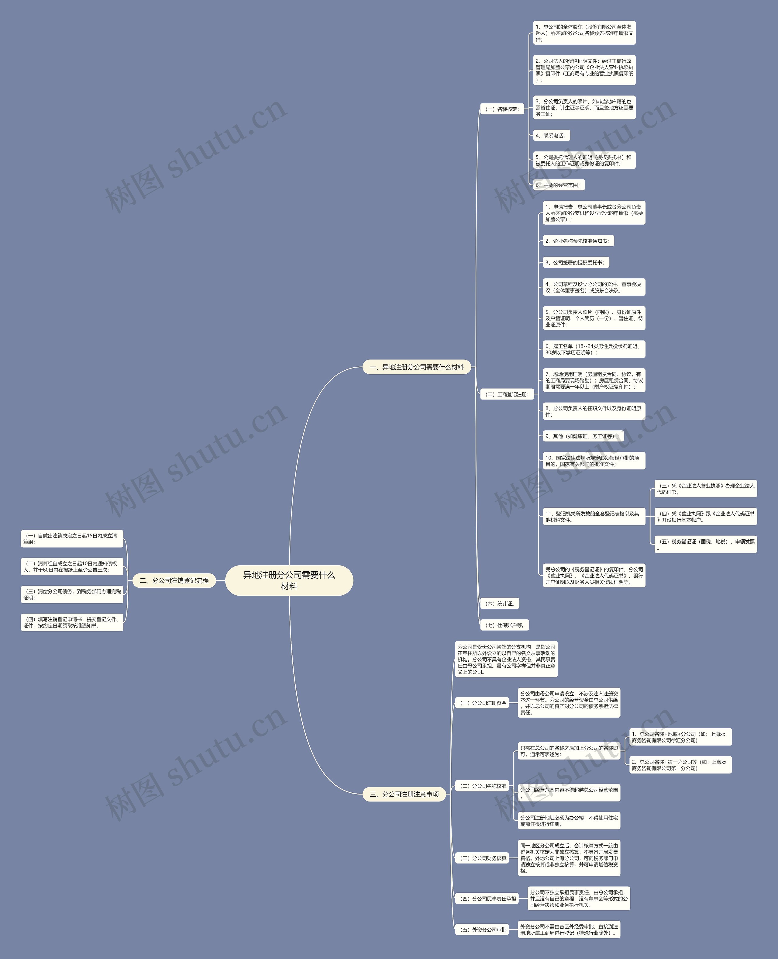 异地注册分公司需要什么材料