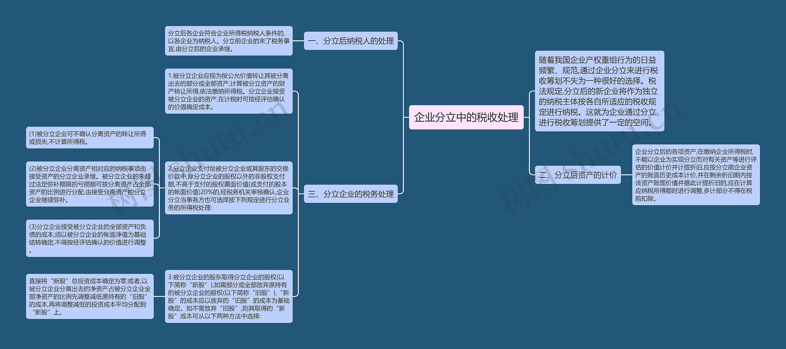 企业分立中的税收处理思维导图